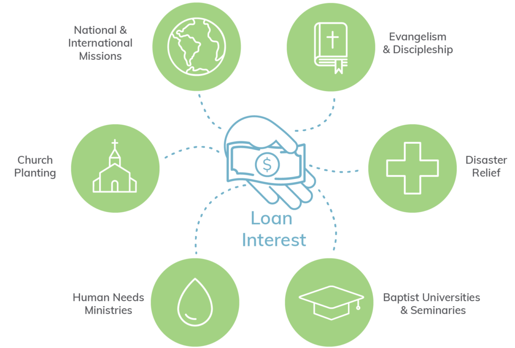 loan interest graphics